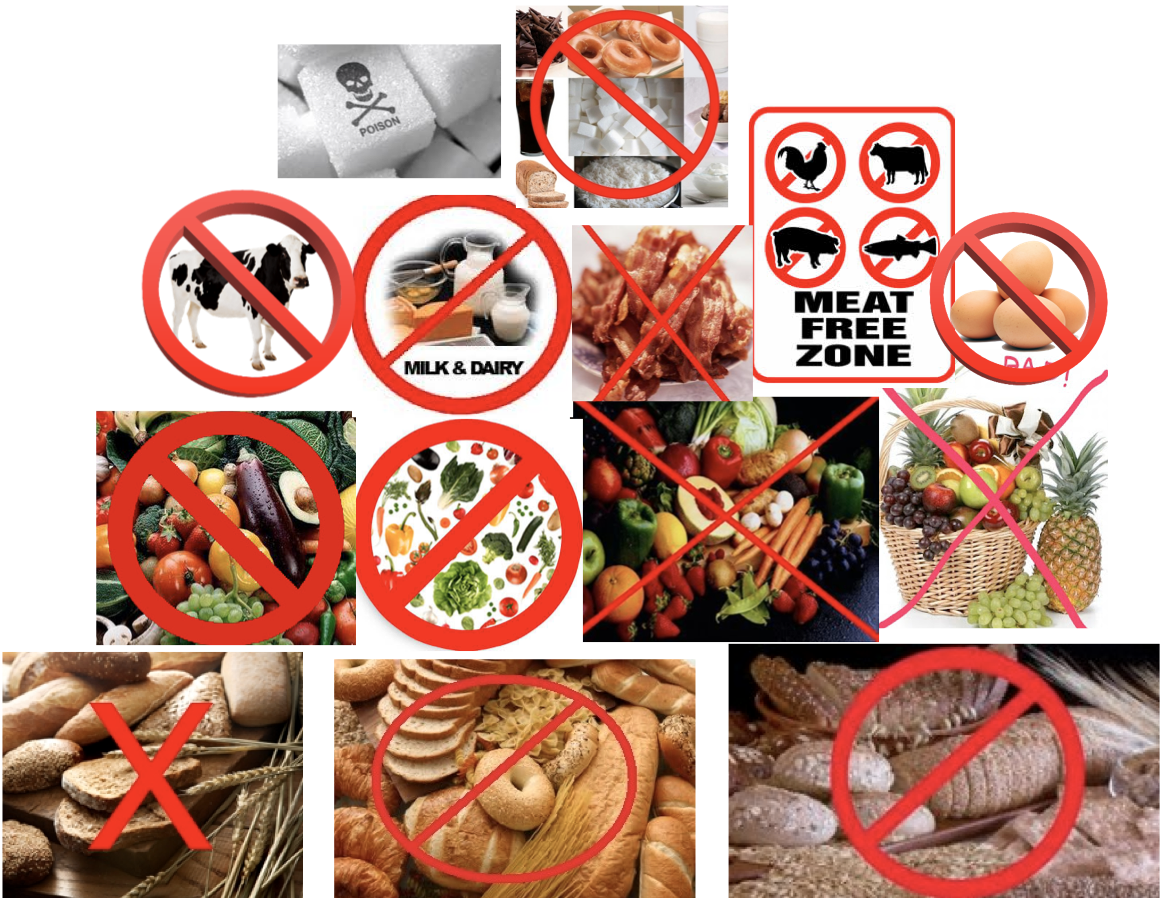 East Carolina University Figure 3: Eating by the USDA Food Guide Pyramid will Purportedly Kill You. You can fill the entire Food Guide Pyramid with the foods that will kill or at the very least harm your health.