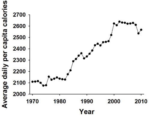 5 Keys to Healthy Eating (Part 1 of 2)
