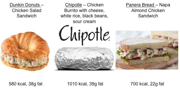 Calorie Comparisons
