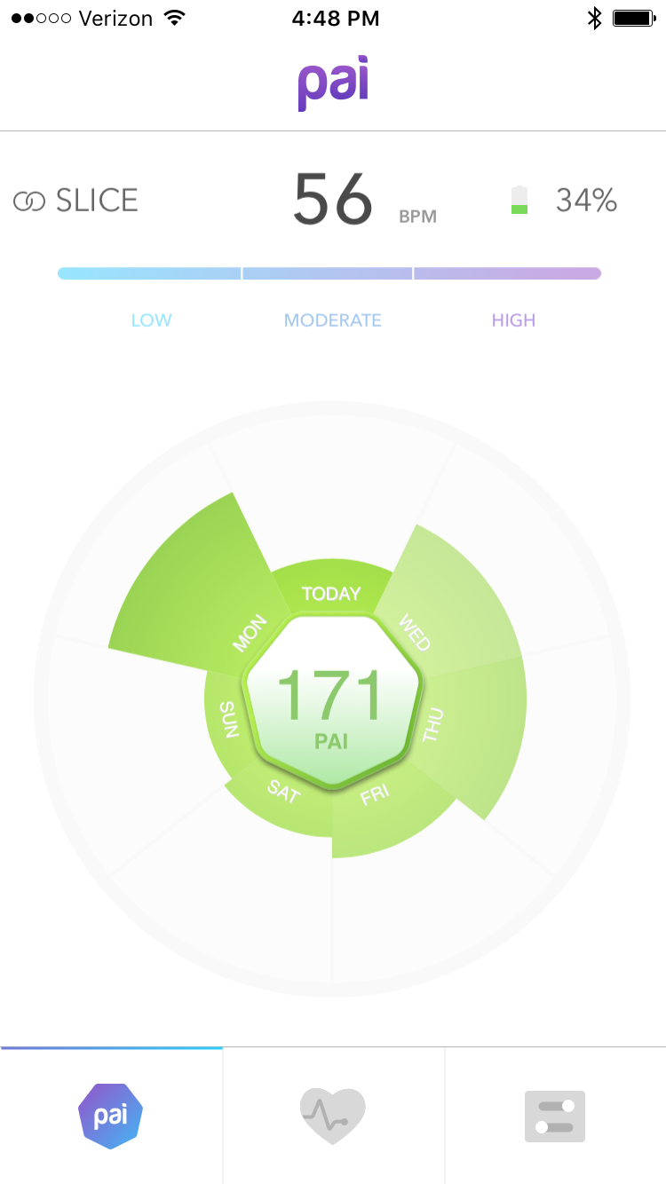 Seven Day Rolling PAI Average.