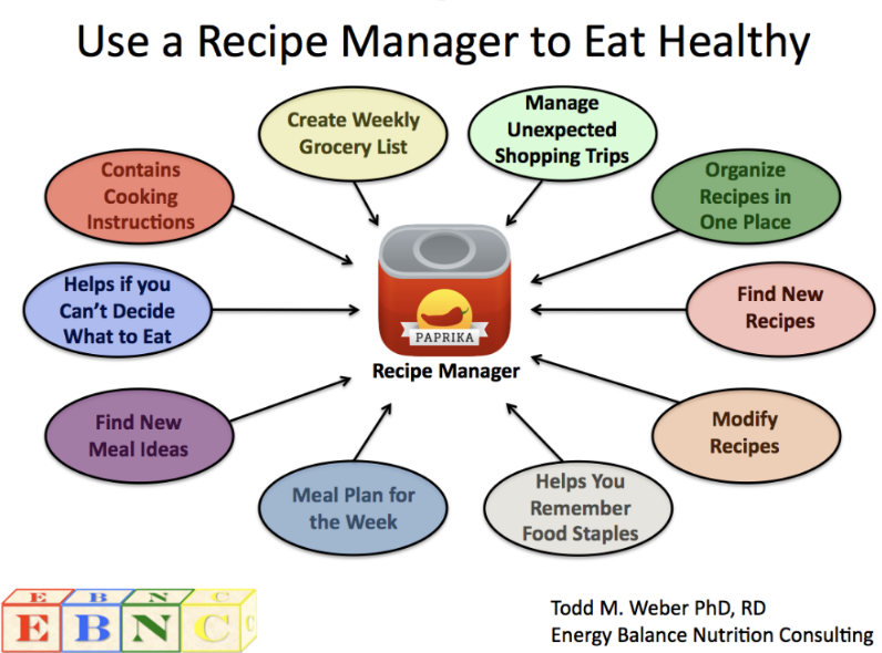 The Paprika Recipe Manager helps you do it all when it comes to meal planning.