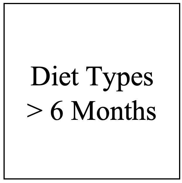 Diet Types > 6 Months