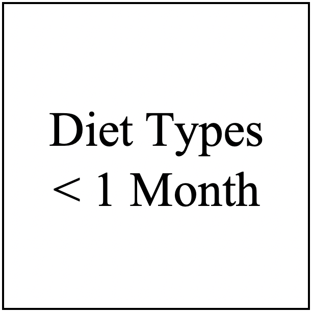 Diet Types < 1 Month