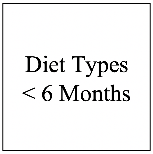 Diet Types < 6 Months