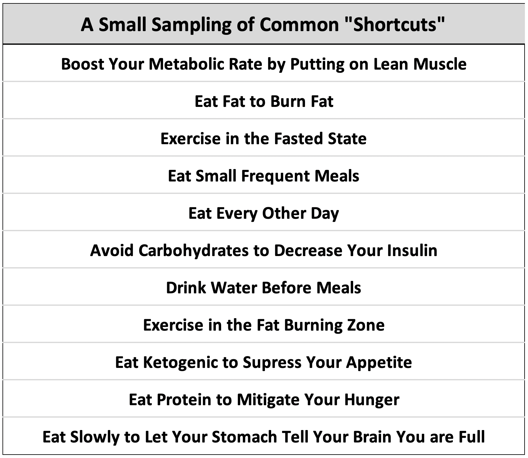 Table 03.1. A Small Sampling of Common Shortcuts to “Hack, Trick or Boost” Your Metabolism