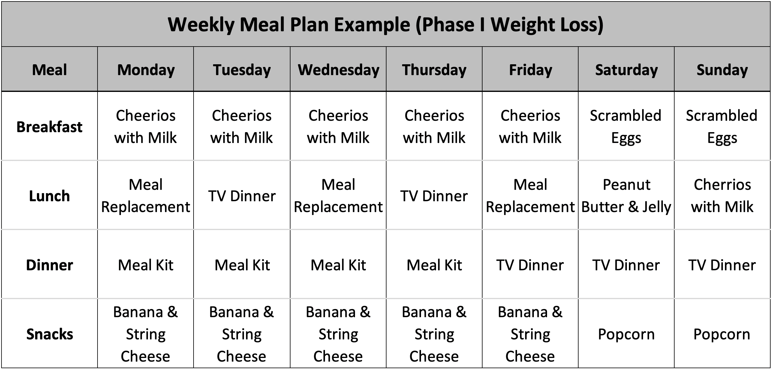 Table 11.3. Weekly Meal Plan Example for the First Four to Eight Weeks on Your Diet (Phase I Weight Loss).